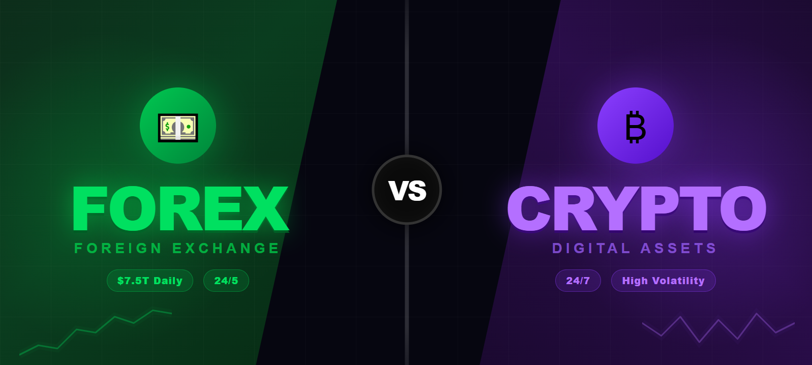 Forex vs Crypto?